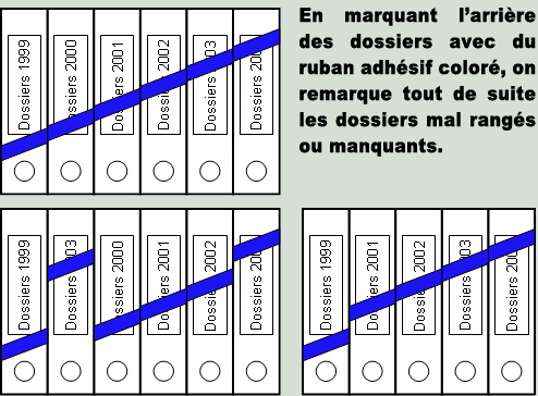 figure_26:exemple_de_classeur_pour_l_application_du_5S