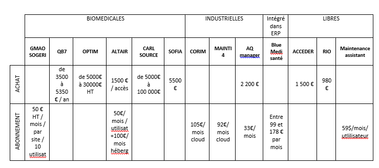 cout-logiciels-etudies