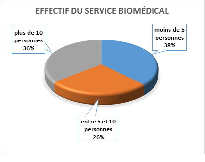 effectif-sbm