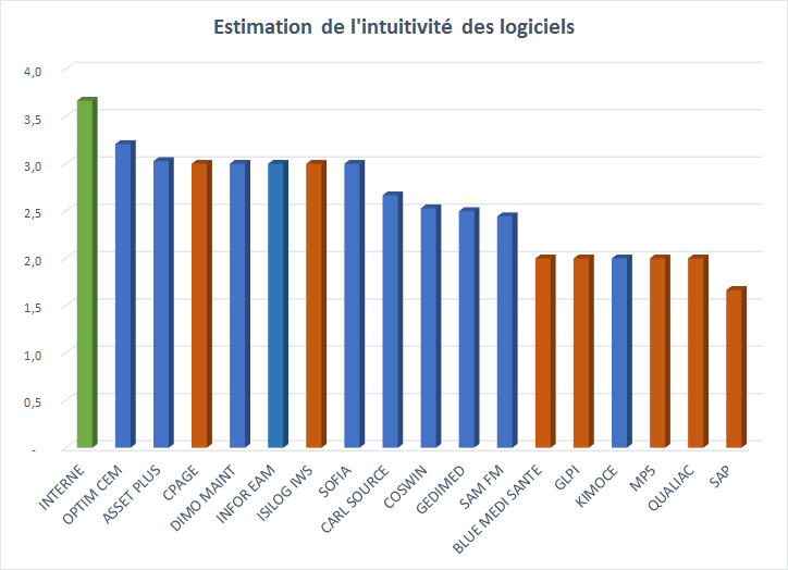 estimation-intuitivite-logiciel