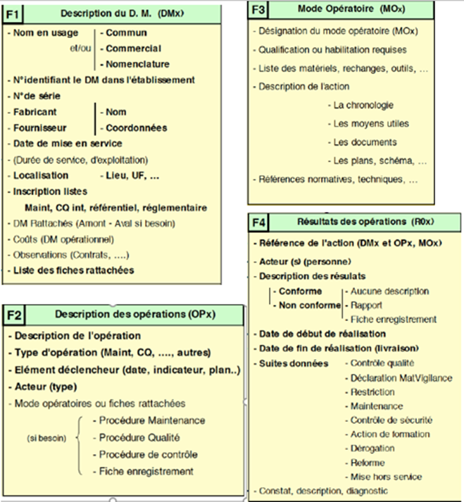 fiches-rsqm