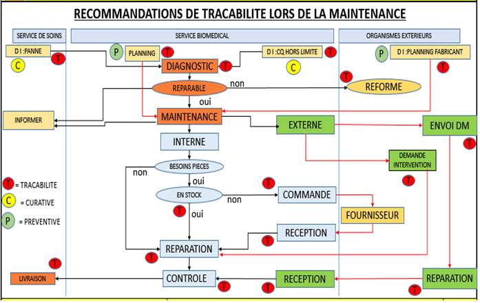 recommandantions-tracabilite-maintenance