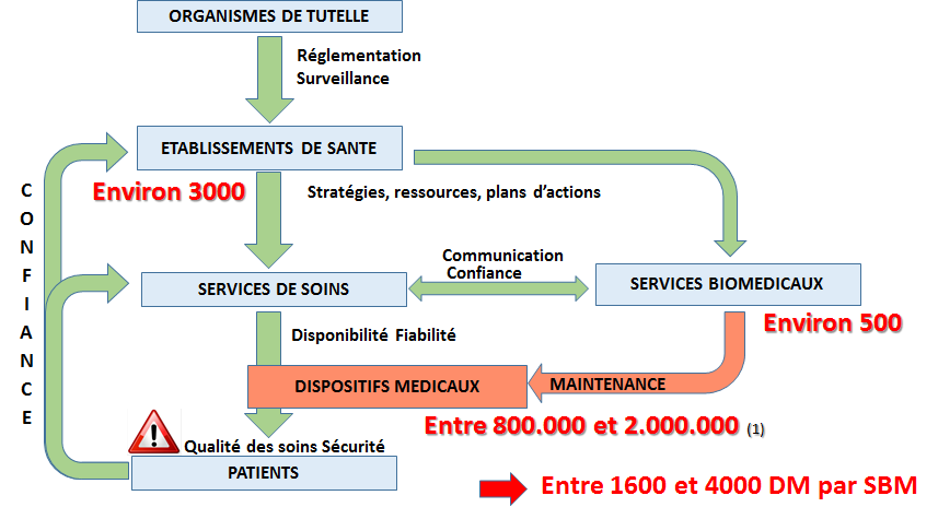 figure1-maintenance-dans-systeme-de-sante