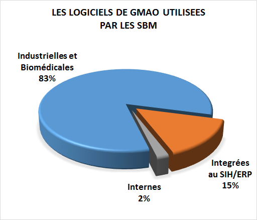 type-gmao-utilise