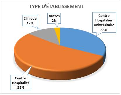 type-etablissement