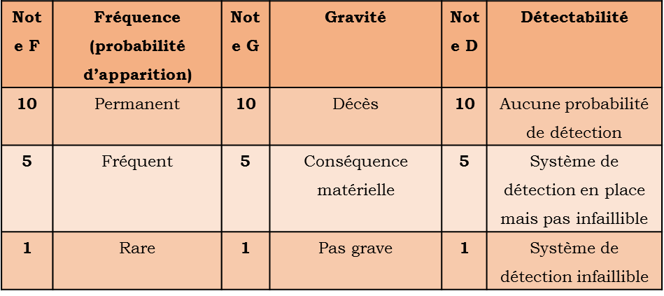 methode_amdec