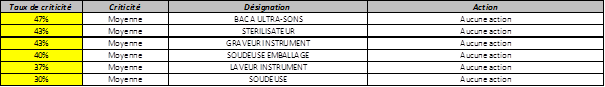 sterelisation