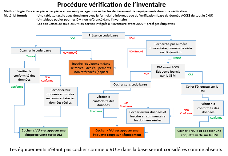 procedure_verif_inventaire