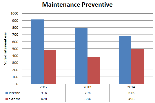 tableau_maintenance interne et
              externe.xls