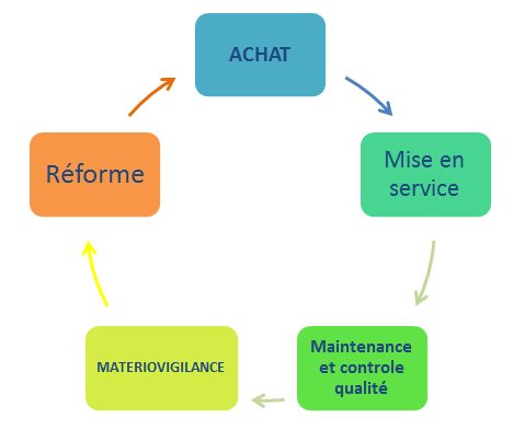 la communication sur les DM