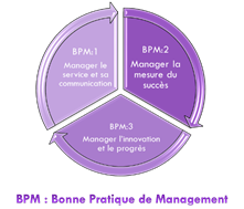 schema bpm