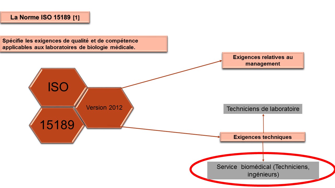 ISO 15189