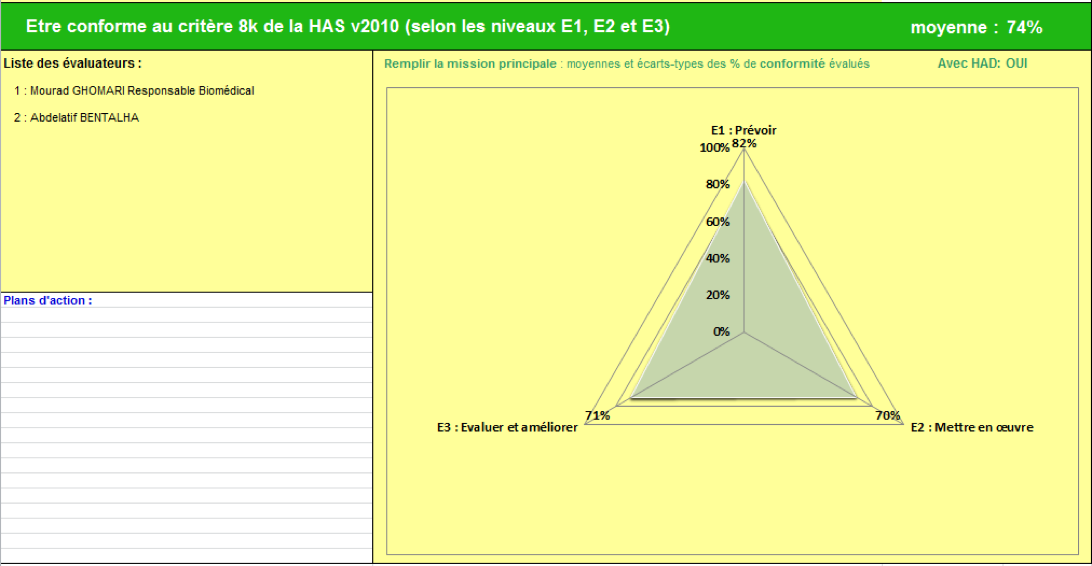 Figure 9 La
        Moyenne de conformit HAS