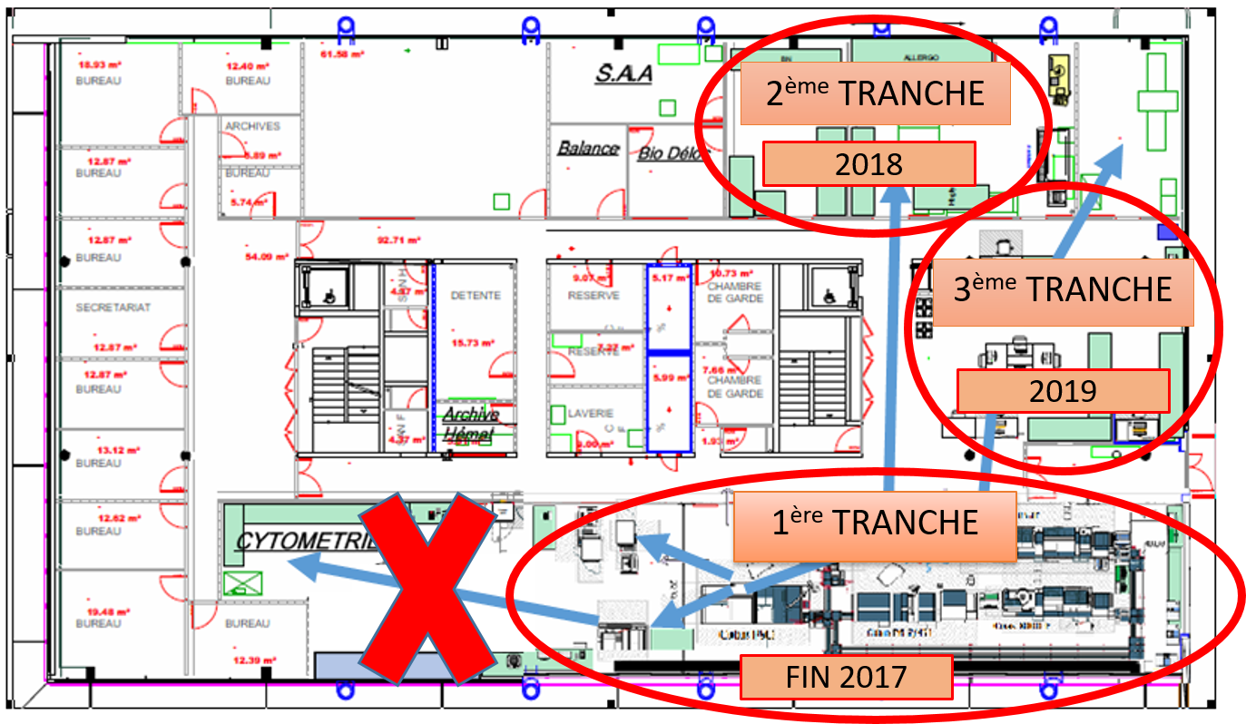 Explication tranche