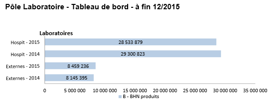 B-BHN 2015