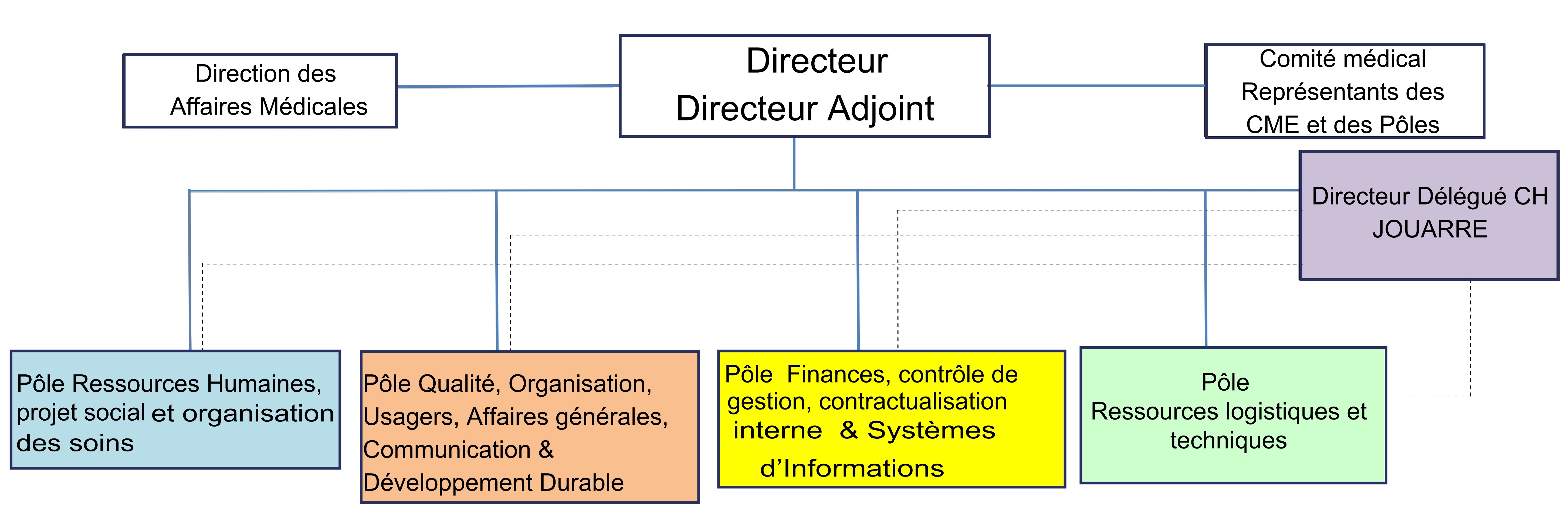 organigramme ghef