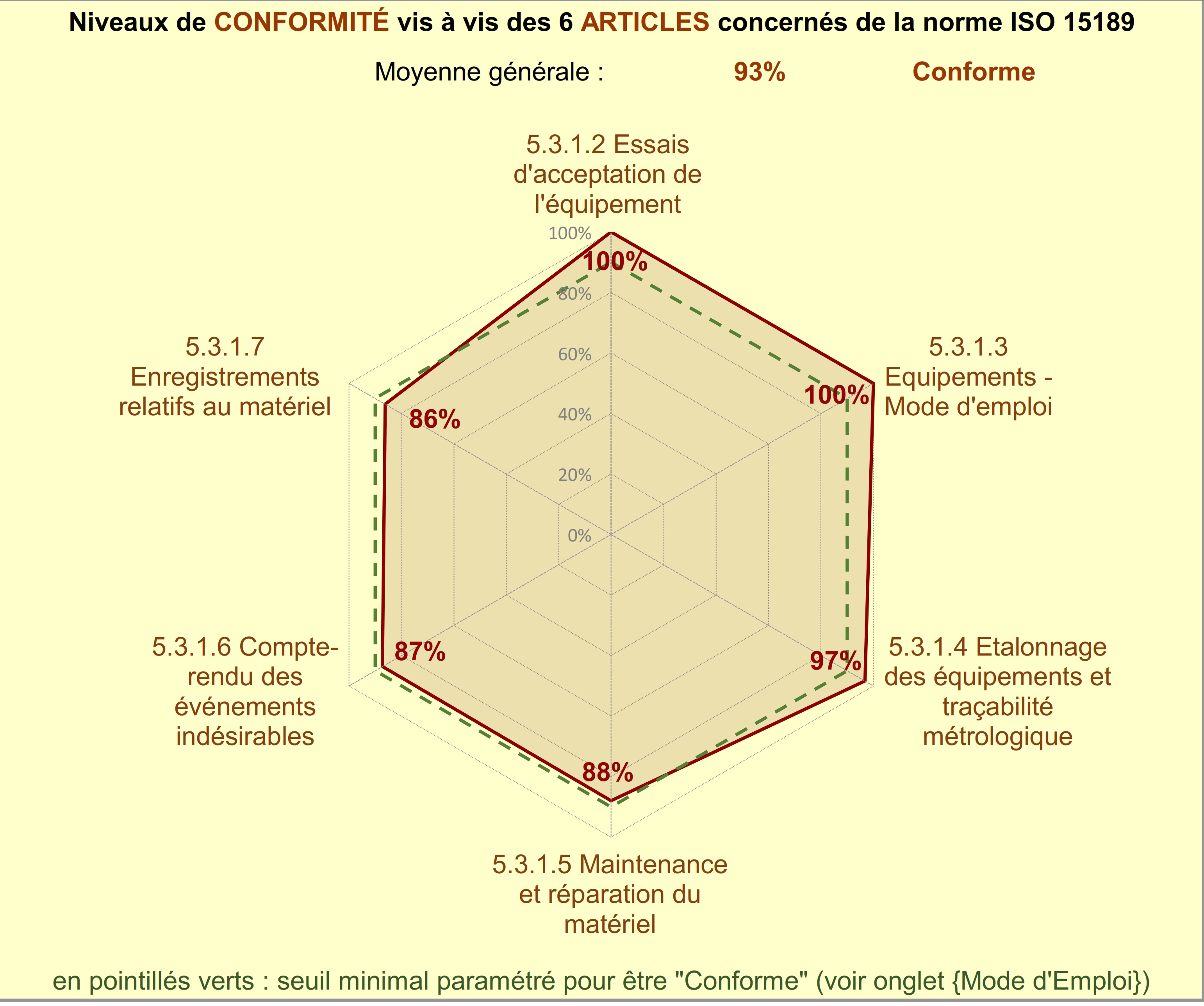 resultat article