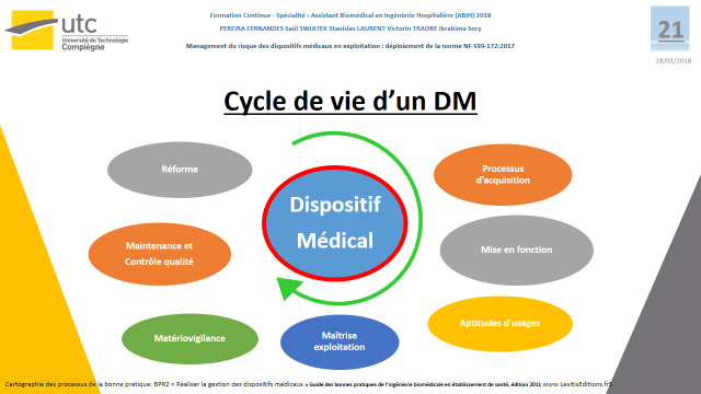 CYCLE
        DE VIE