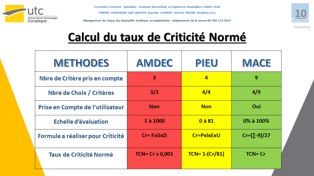 TAUX