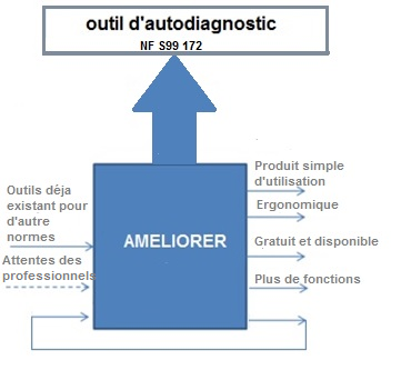 AMELIORER