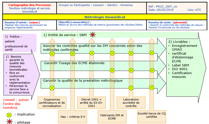 cartographie_mat_proc