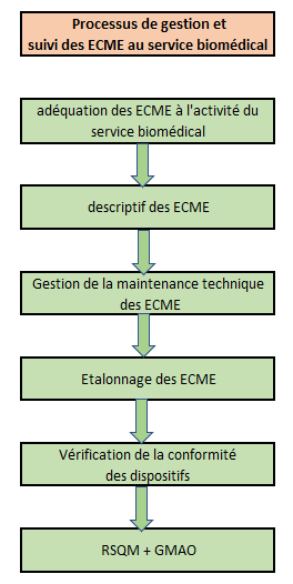 logigramme_ecme