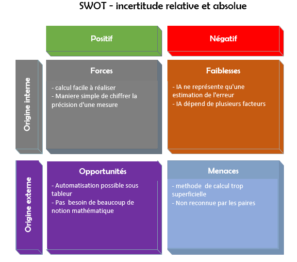 swot_relative