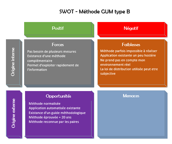 swot_b