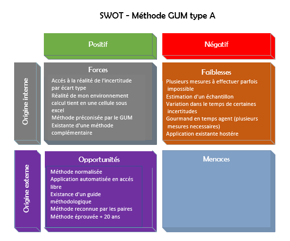 swot_a