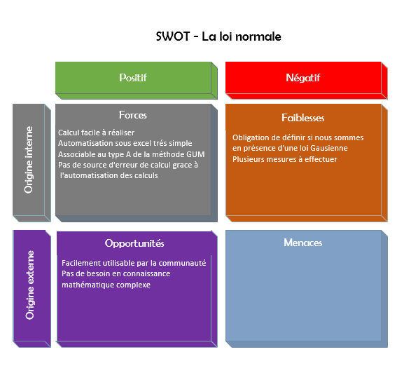 swot_loi