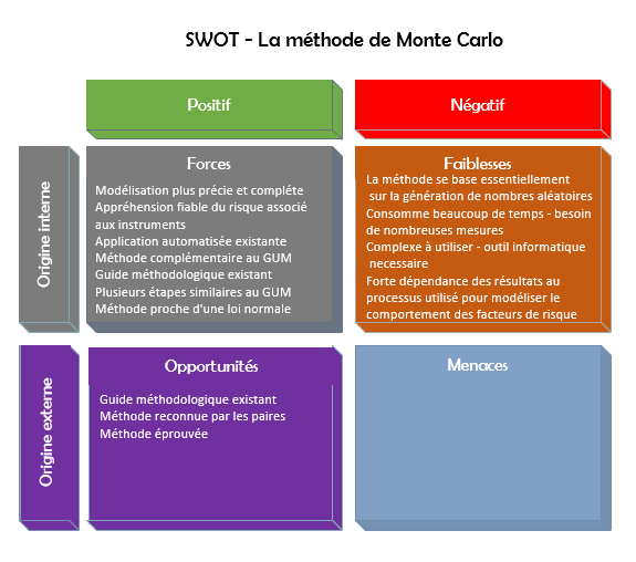 swot_monte