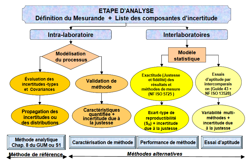 comparatif