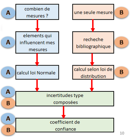 type_composee