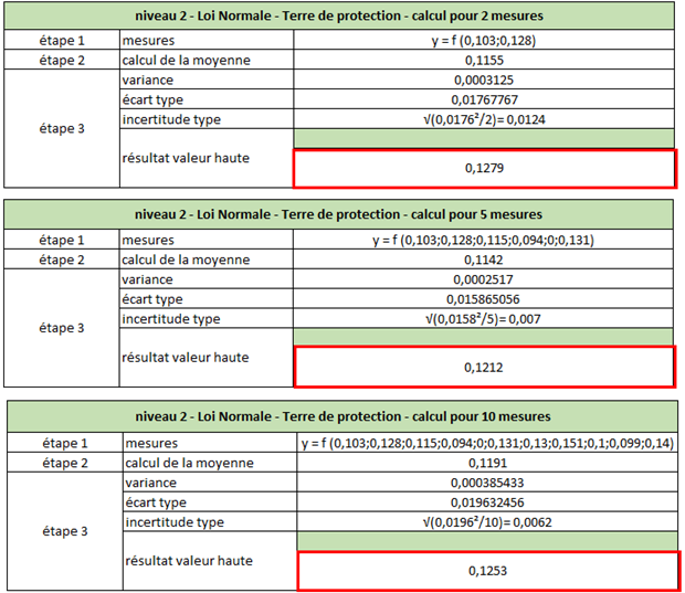 loi_normale_calculs