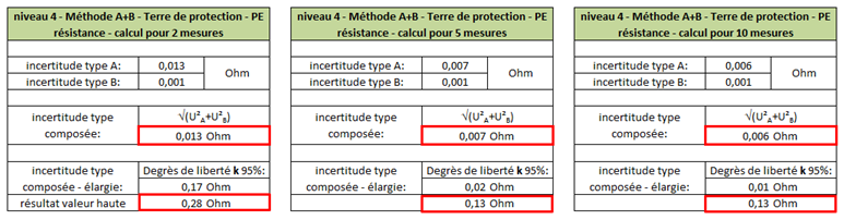 methode_composee