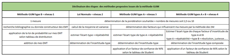 etapes_methodes