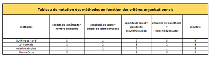 notation_choix