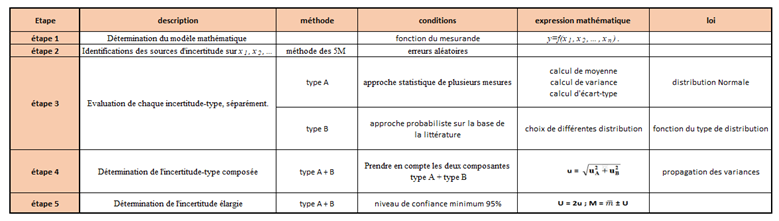 synthese