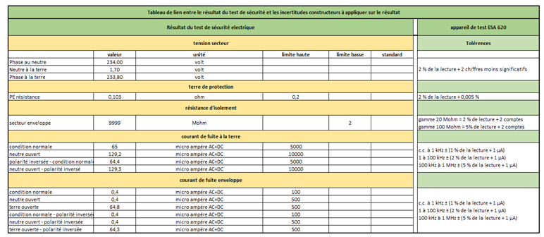 resultat_test