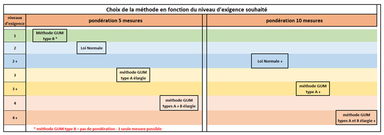 niveau_ponderations