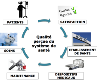 qualite_du_systeme