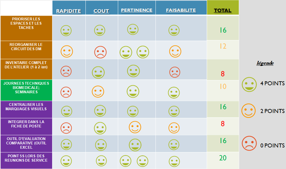 tableau_criteres