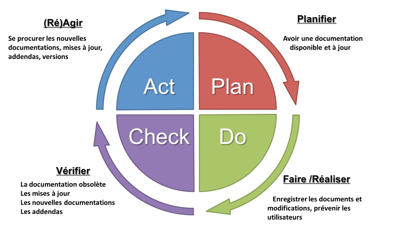 pdca