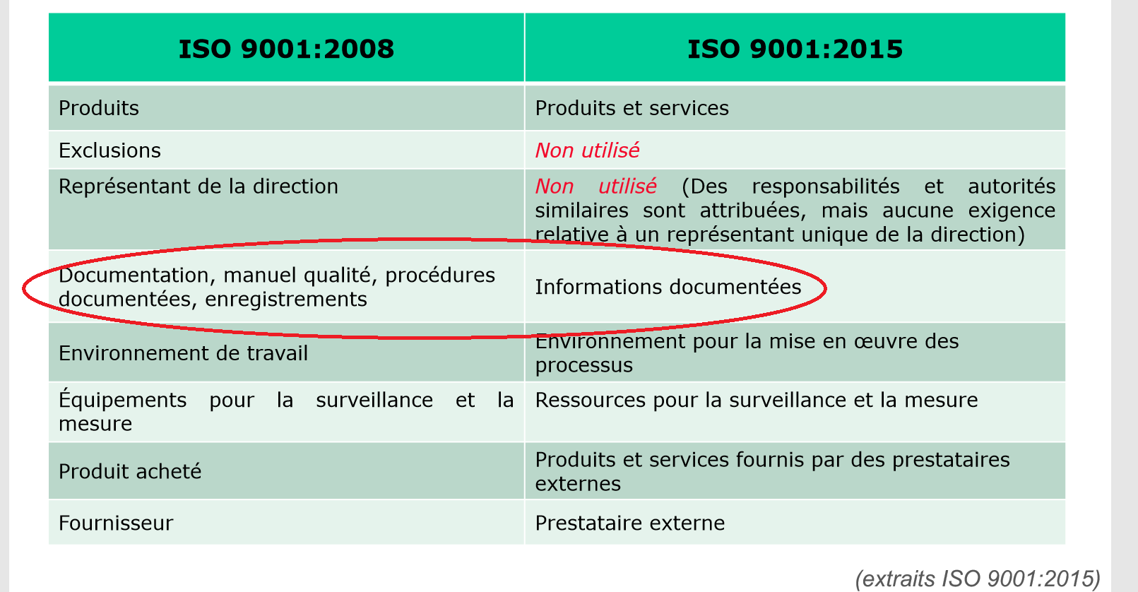 iso
        9001