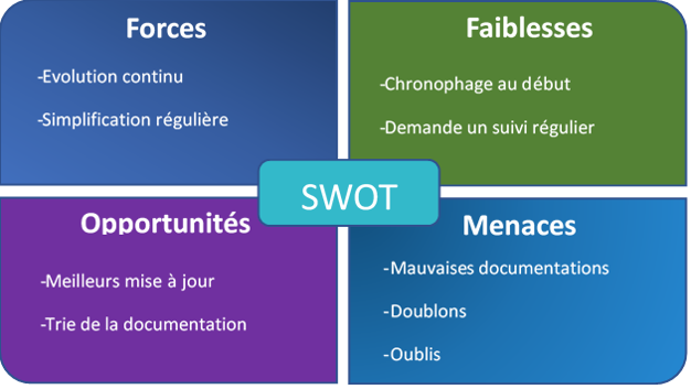 swot