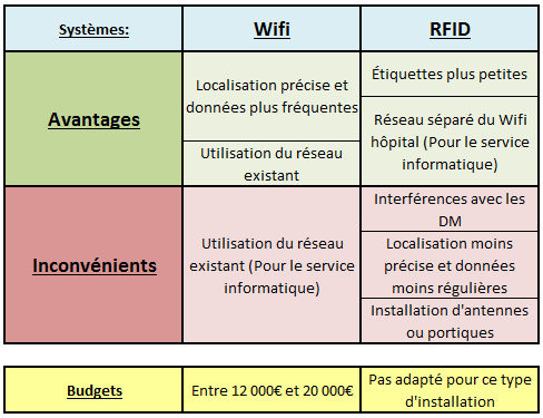 comparatif