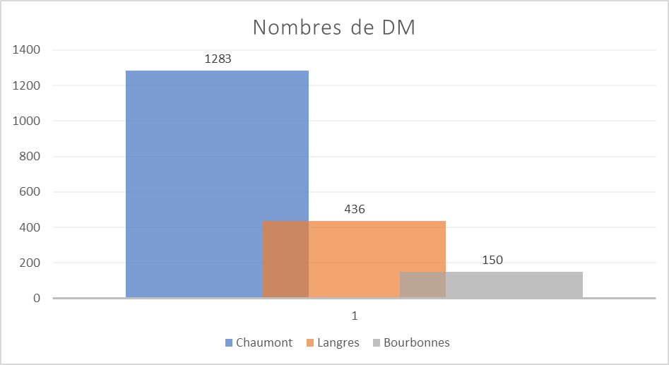 dm-site