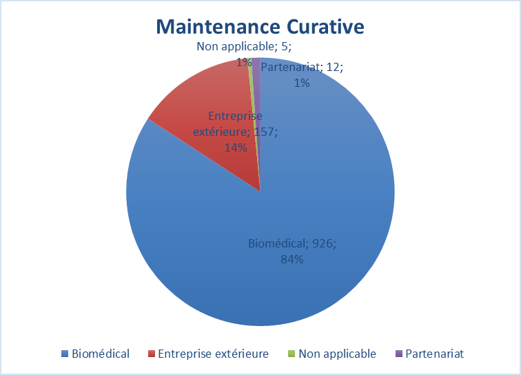 cura