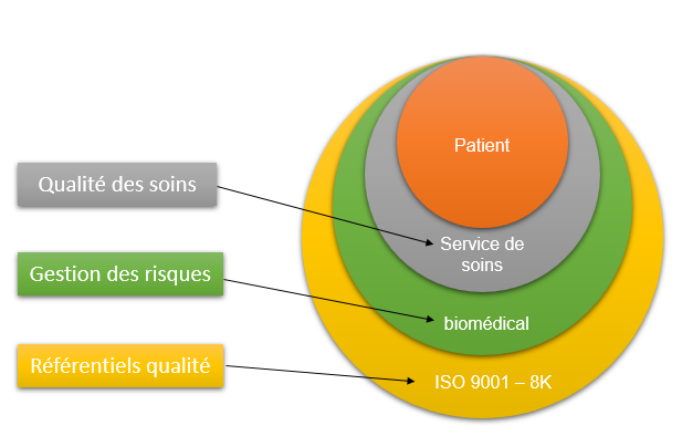 qualité des soins