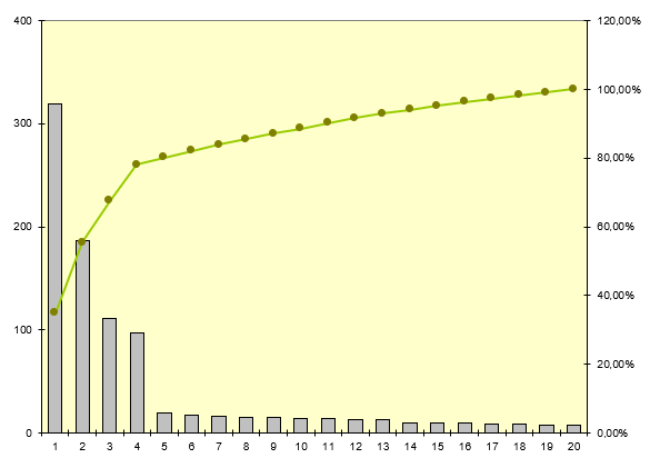 pareto1